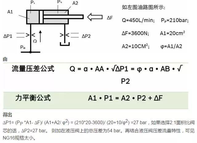 比例伺服閥