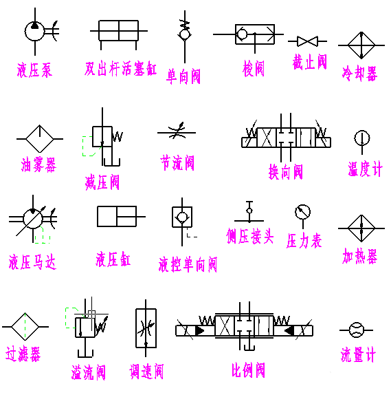 機電液系統