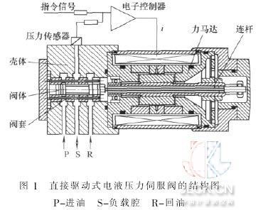 比例伺服閥