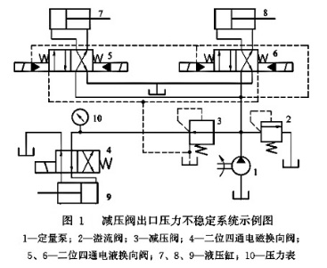 液壓系統