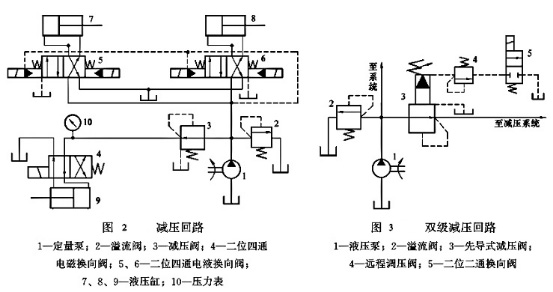 西安液壓系統